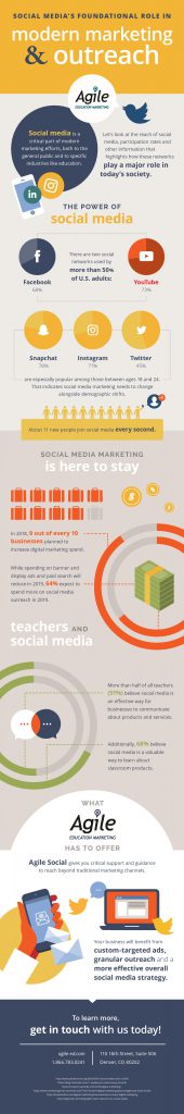 social media marketing