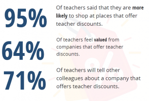 teacher spending survey results